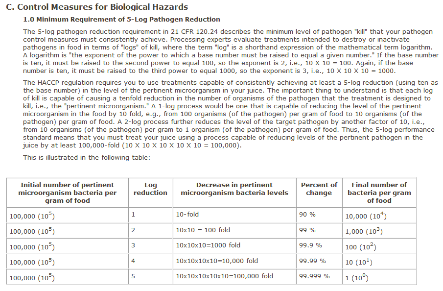 HACCP Pasteurization Requirement